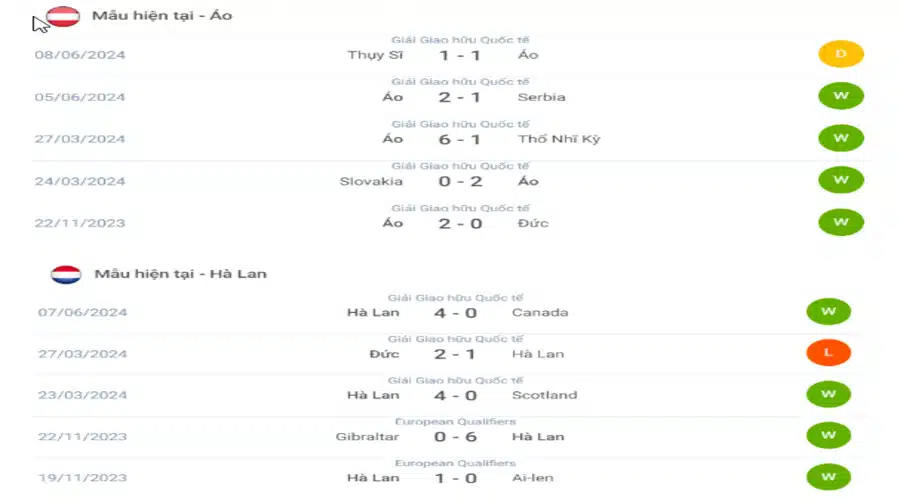 Hà Lan vs Áo 23h00 ngày 24/06: Cuộc chiến cân tài?